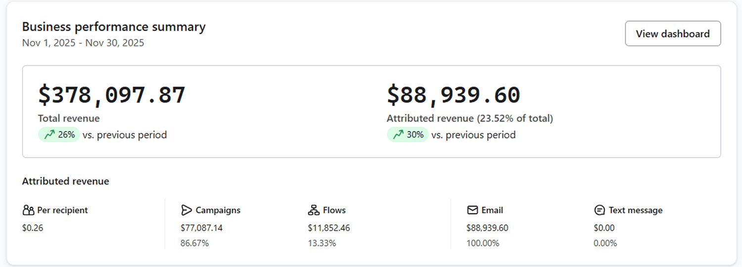 Performance dashboard 1