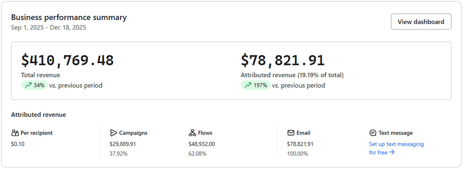 Performance dashboard 2